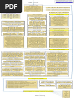 Cyber - Security - Road Map