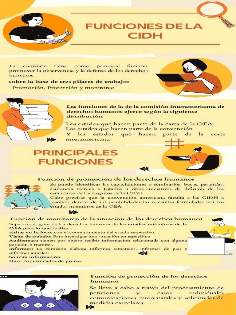 Funciones de La Comision Cidh | PDF | Derecho