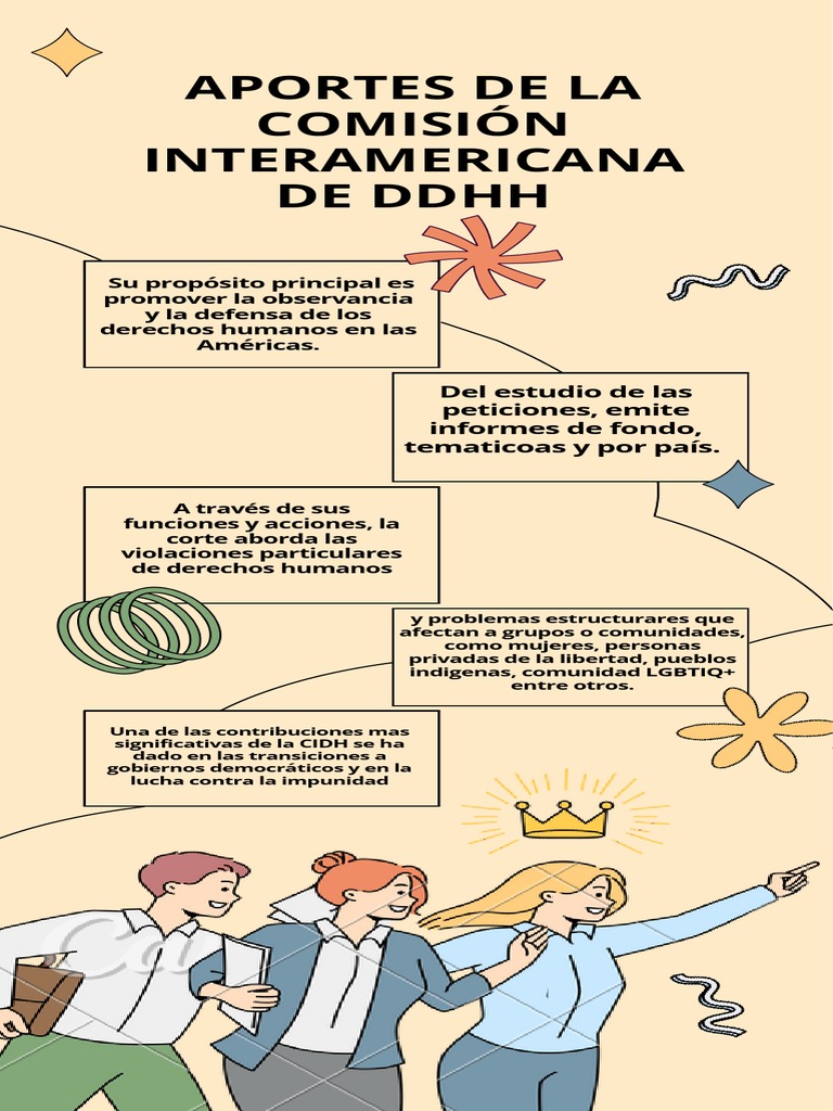 Aportes de la CIDH en Derechos Humanos | PDF | Violación | La violencia ...