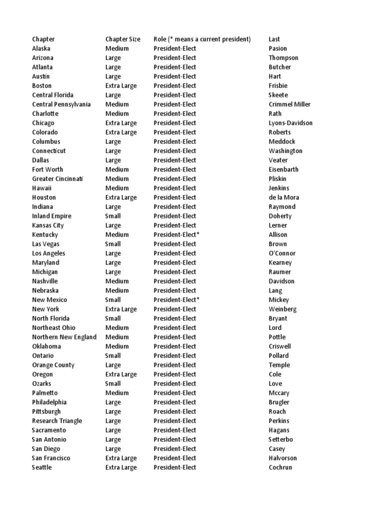 CLS Pe Roster PDF Business Engineering