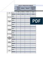 April Production Summary Report