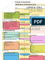 Línea Del: Tratados Internacionales