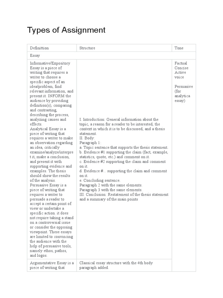 Types of assignment download free pdf essays methodology