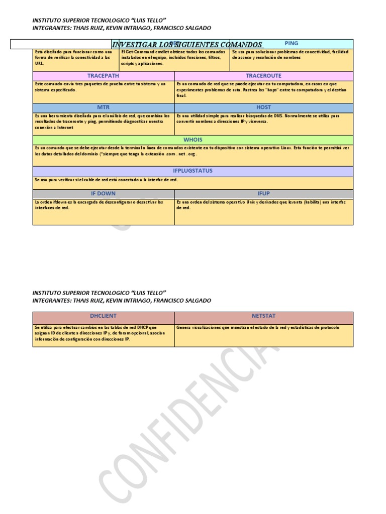investigar-los-siguientes-comandos-para-linux-curl-get-ping