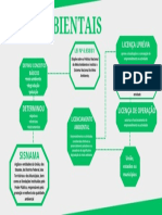 Mapa Mental Unidade 2