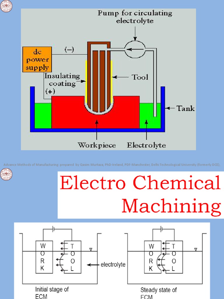 Electro Chemical Machining PDF Grinding (Abrasive Cutting) Materials