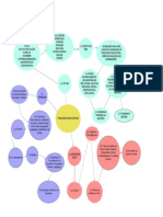 Mapa Conceitual Aula 2