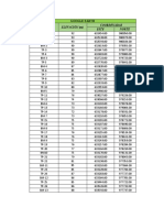 Tabla de Calculos Del Proyecto 3K