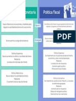 Política Monetaria Política Fiscal: Quees?