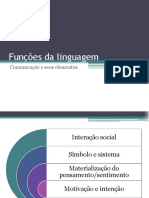 Funções Da Linguagem: Comunicação e Seus Elementos