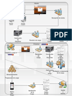 Proceso Etiquetas