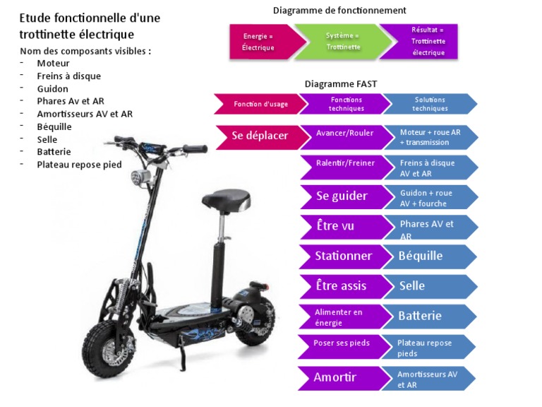 Trottinette électrique Moovway I8 | Trott'n'Shop