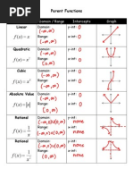 PC Parent Function Chart