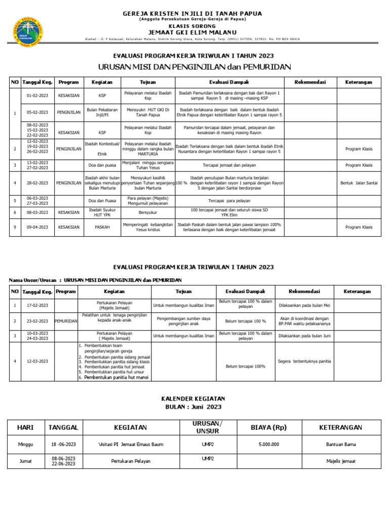 Studi kasus evaluasi triwulan di kecamatan Sidoarjo