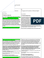 ¿Es La Dignidad La Base de Los Derechos Humanos? Is Dignity The Foundation of Human Rights?