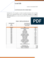 Acont Lab: Cuenca, 6 de Abril Del 2023