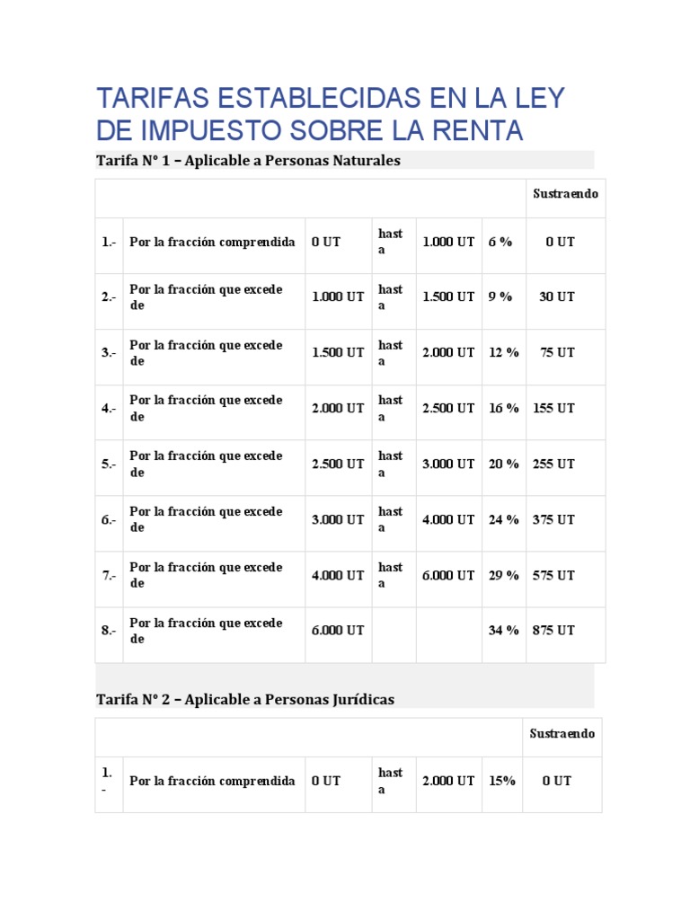 Tarifas Establecidas en La Ley de Impuesto Sobre La Renta PDF