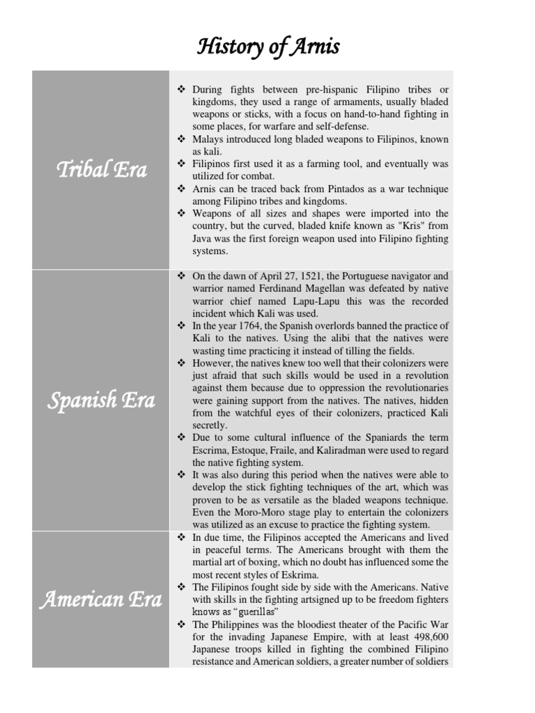 History of Arnis | PDF