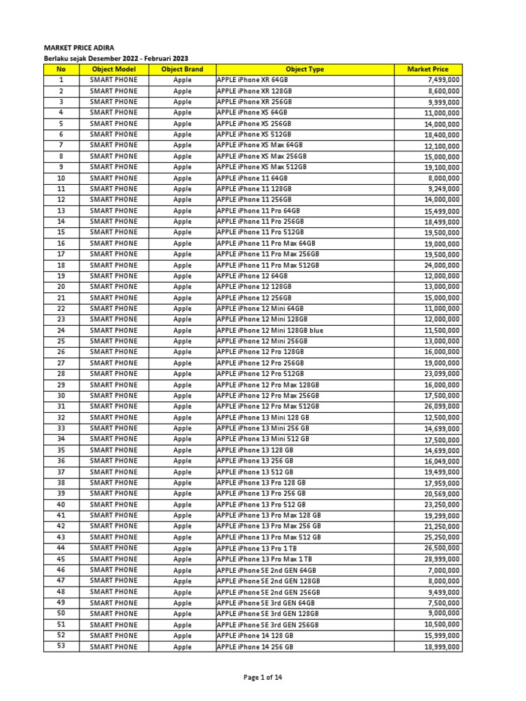 Price List Of Apple Products
