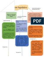 Proceso Legislativo: Artículo 71. El Derecho de Artículo 72. Todo Proyecto de Ley o