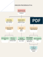 Intervención Psicoeducativa