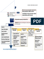 PEREZ-MORILLO-FRANCHEZCA Unidad V. Actividad I. Mapa Conceptual OMC