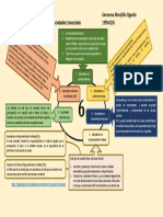 Tipos de sociedades comerciales en República Dominicana