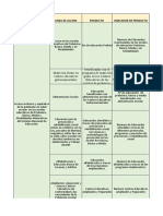 Productos e Indicadores de Productos POA 2023