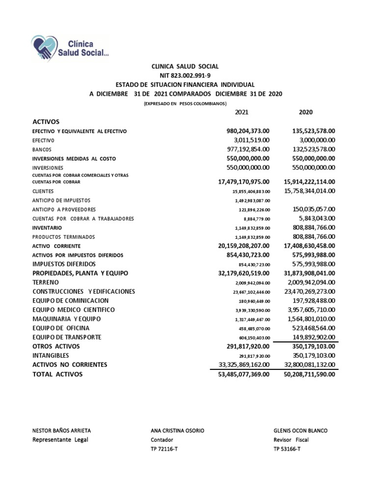 Estado de Situacion Financiera | PDF | Contabilidad | Negocios económicos