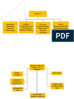 Scope of Biosafety