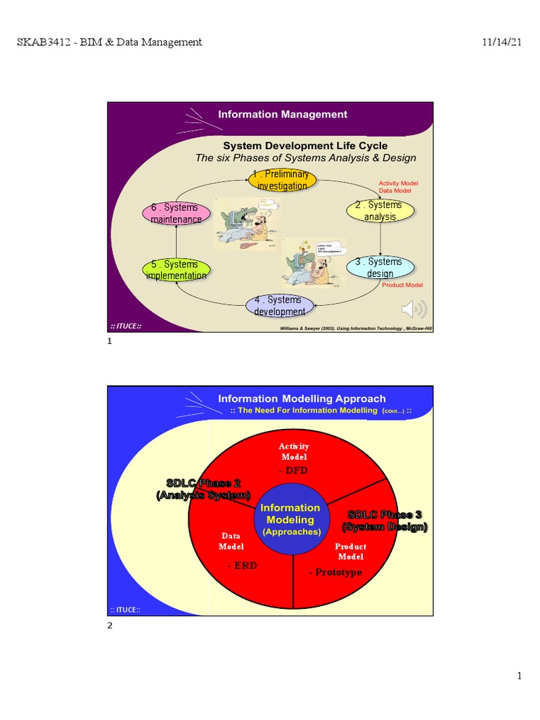1 Preliminary Investigation 2 Systems Analysis 6 Systems