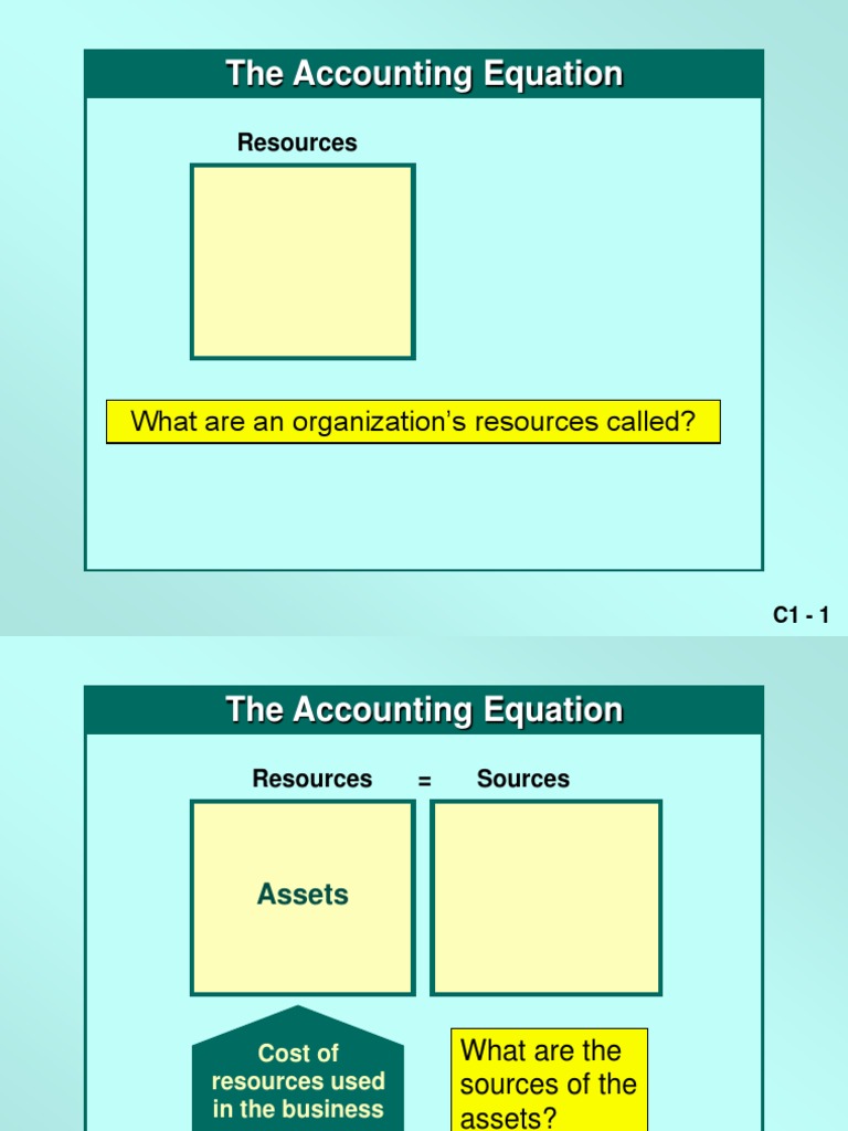 Understanding the Accounting Equation | PDF | Balance Sheet | Equity ...