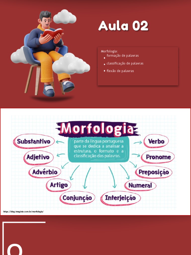Morfologia - Formação, Classificação e Flexão de Palavras - Postagem ...