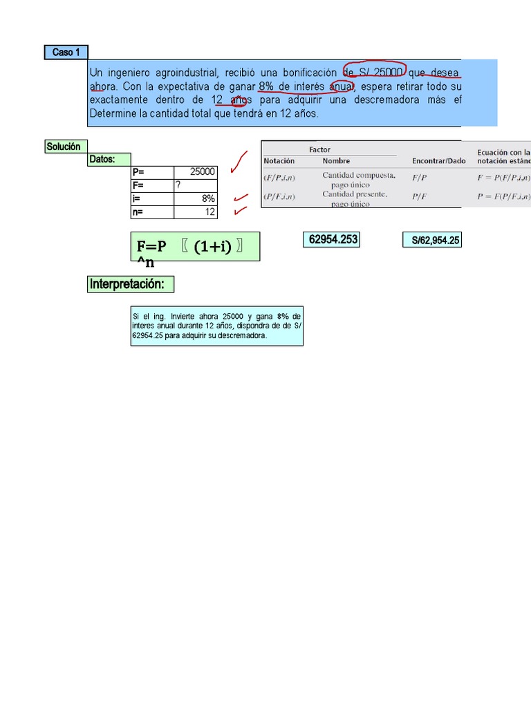 F=P 〖 (1+i) 〗 ^n PDF Economias