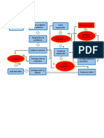 Diagrama de Tallar