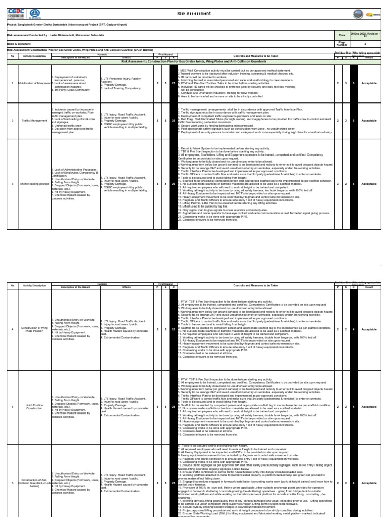 Risk Assessment: Construction Plan For Box Girder Joints, Wing Plates ...