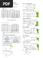 G11 General Mathematics 1st Semester Guide | PDF | Function ...