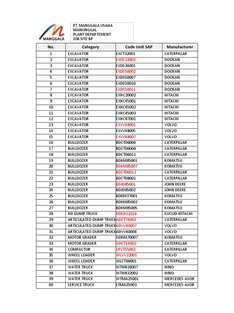 no-category-code-unit-sap-manufacturer-exds22002-exds50002-pdf