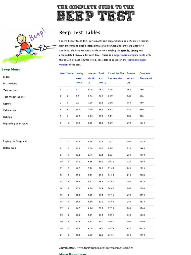 Beep test table pdf