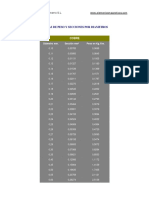 Peso y Seccion Hilos Por Diametros