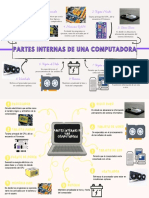 Partes Internas de Una Computadora