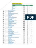 Coder Army Sheet