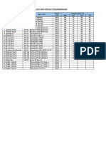 Daftar List Unit Penambangan