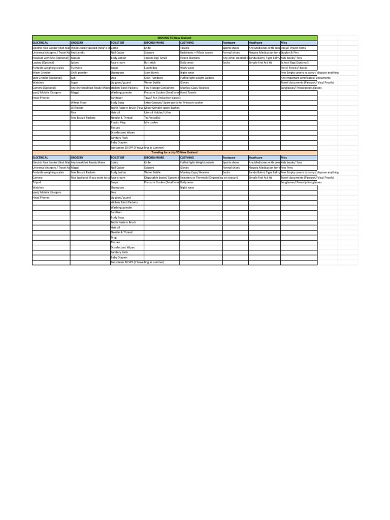 Items To Bring To New Zealand PDF Sunscreen Home