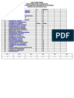 Senarai Murid Sains Tasek Permai 2022