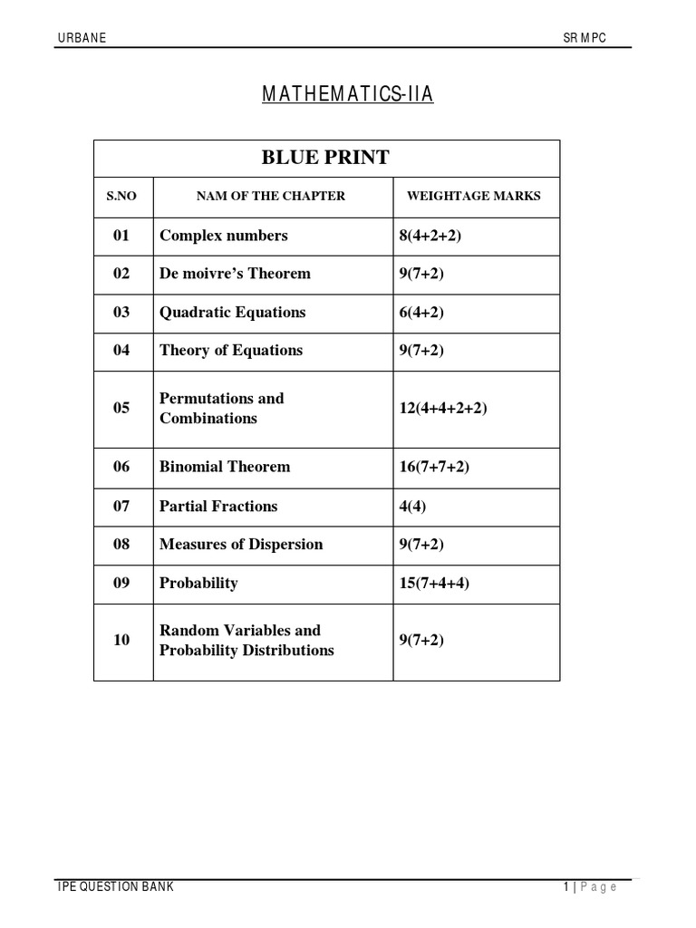 Solving Complex Number Equations