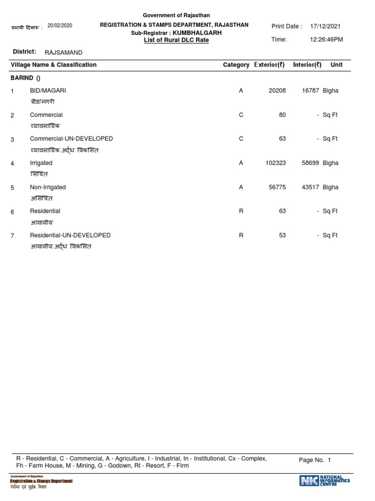 dlc_rate_rural_new | PDF