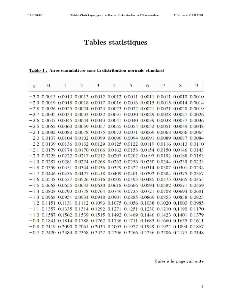 Tables Statistiques | PDF