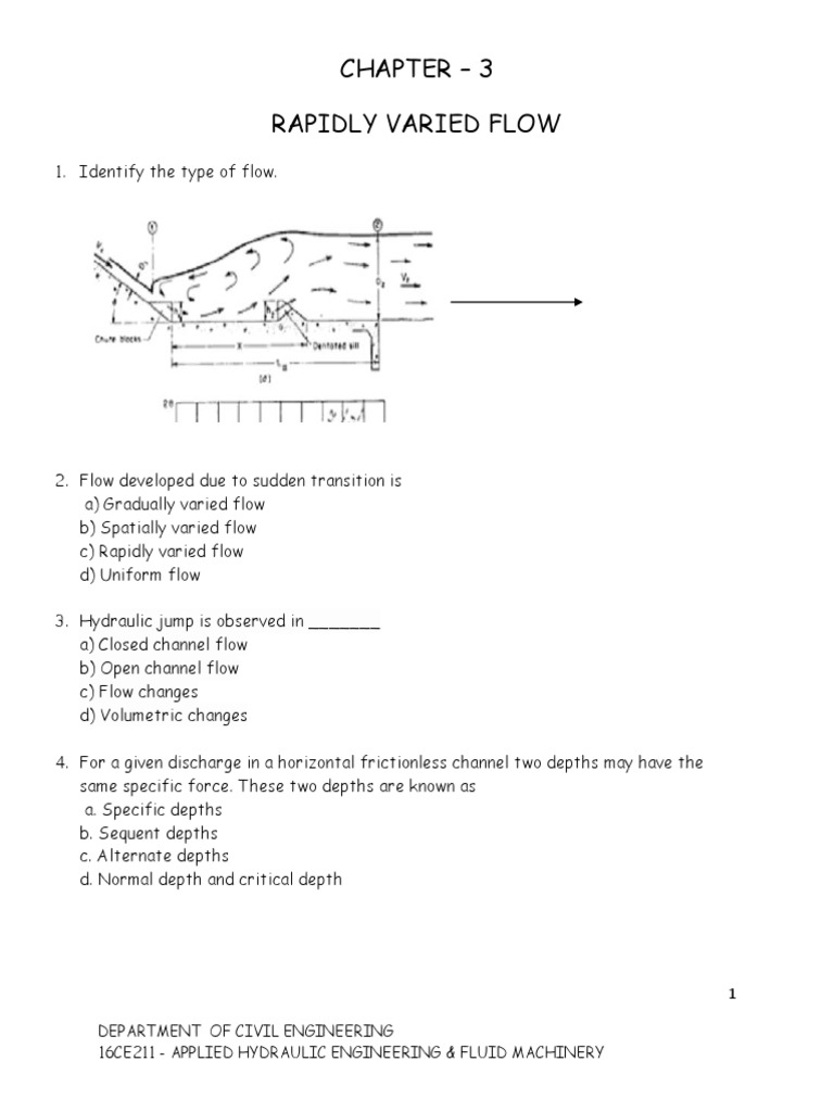 Rapidly Varied Flow Characteristics, Types, and Applications of