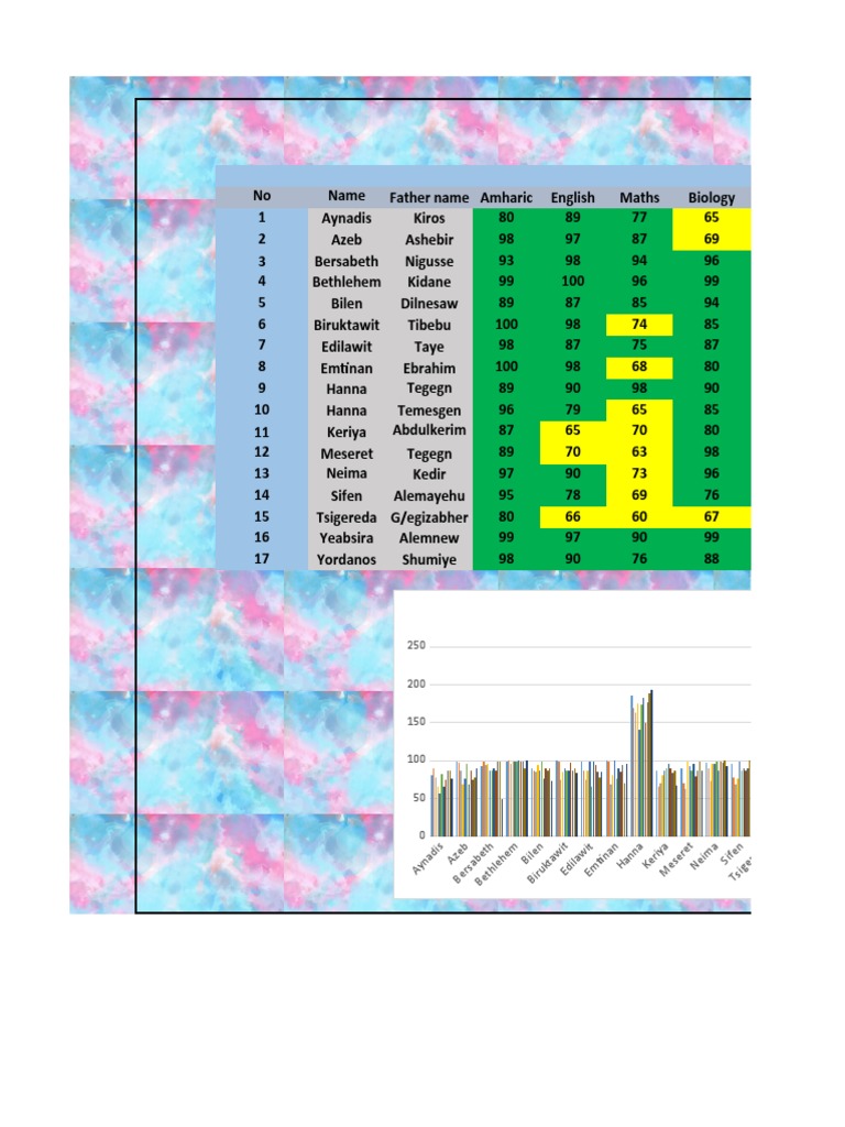 grade-10-achiever-marklist-student-table-pdf